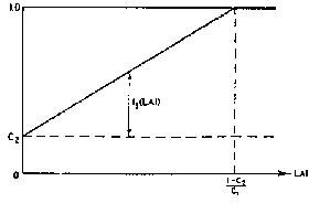 A diagram of a triangle Description automatically generated
